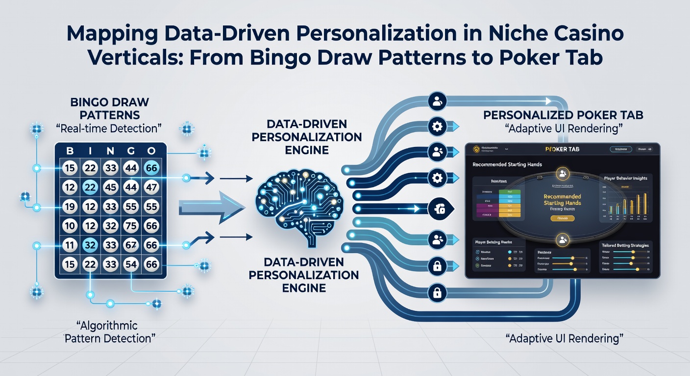 Interactive poker table interface displaying real-time player archetype overlays and suggested seat adjustments